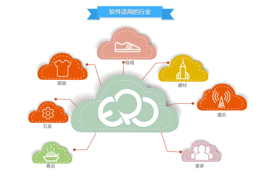 管家婆实体业务进销存版详情介绍