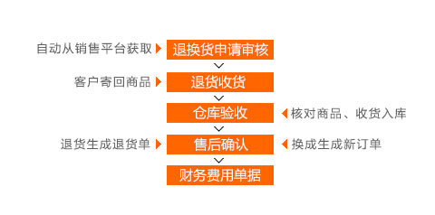 网店版管家婆详细介绍4