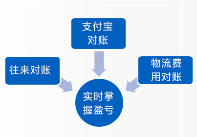 网店版管家婆详细介绍6
