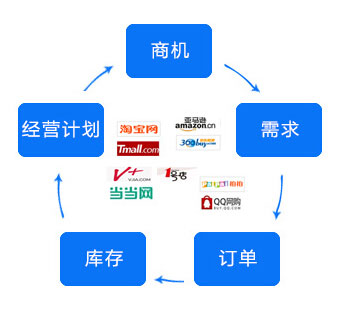 网店版管家婆详细介绍7
