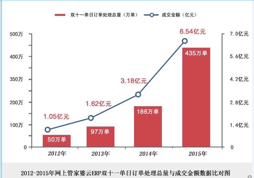 咱为什么用管家婆.png